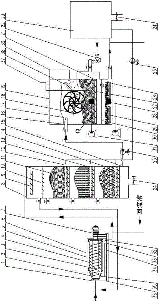 A device and method for advanced treatment of livestock and poultry wastewater in a three-layer trickling filter