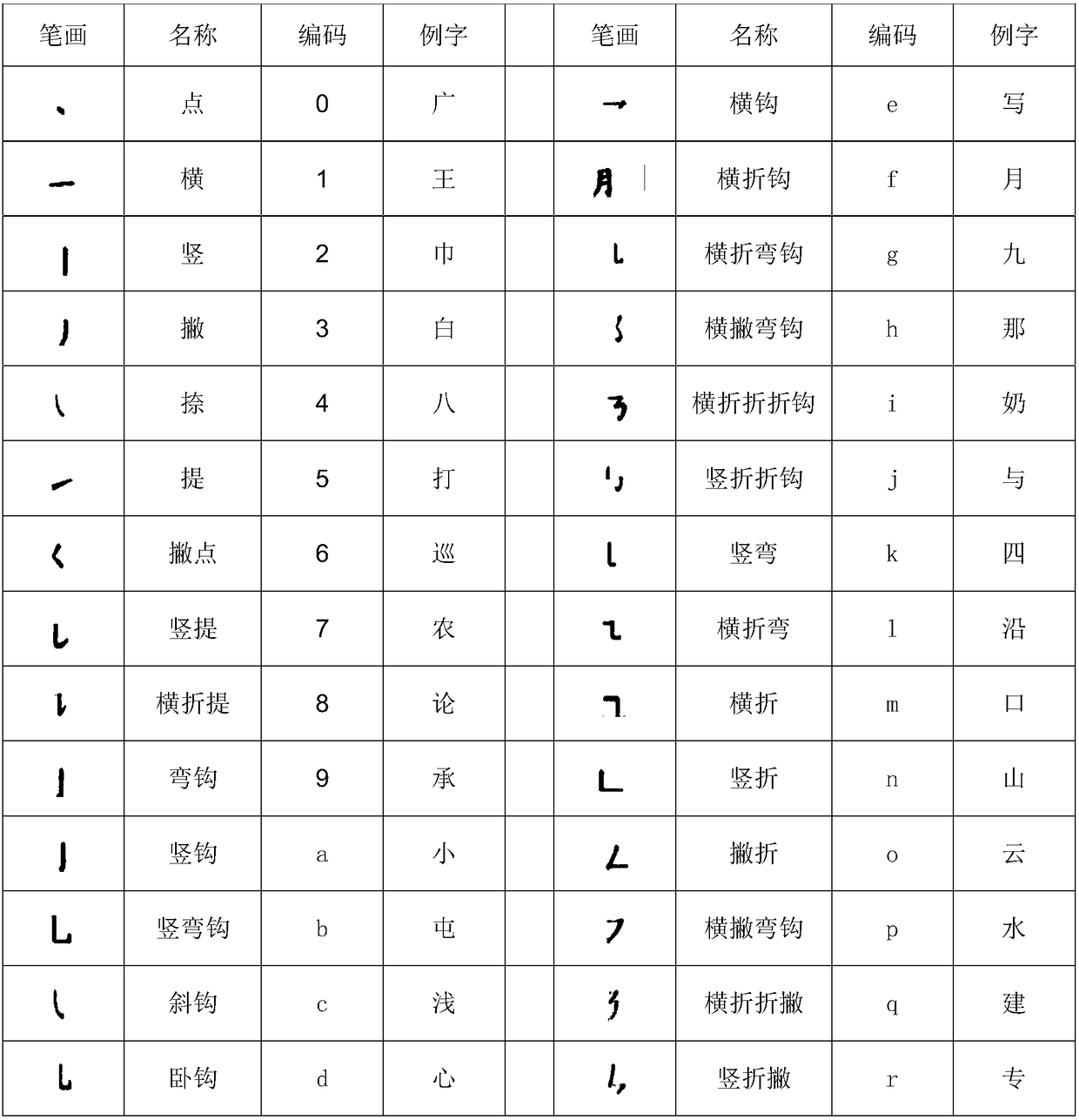 Approximate evaluation and monitoring system of trademarks based on stroke order algorithm and method