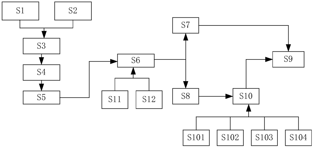 Approximate evaluation and monitoring system of trademarks based on stroke order algorithm and method