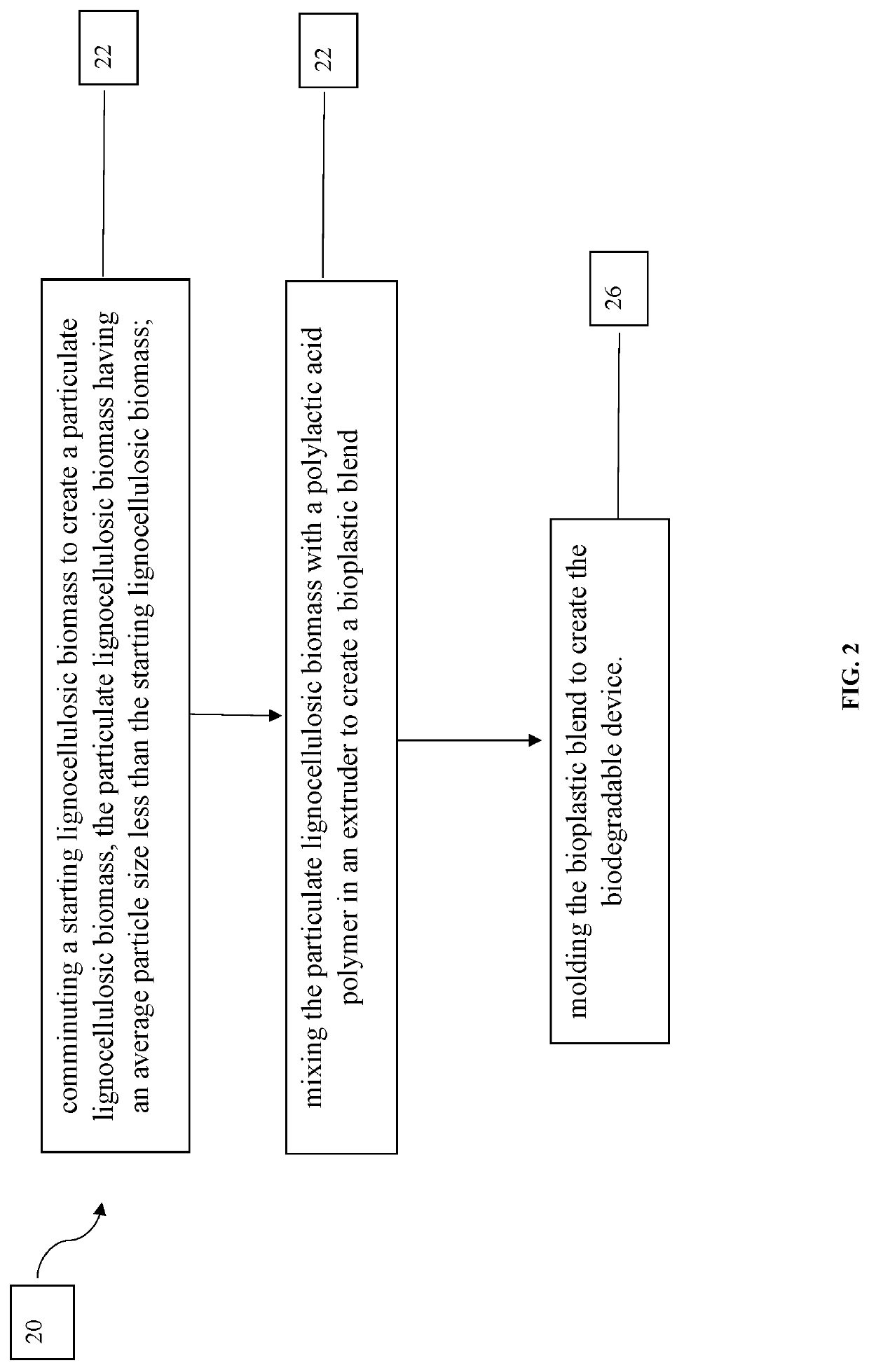 Biodegradgradable devices, and methods of making the same