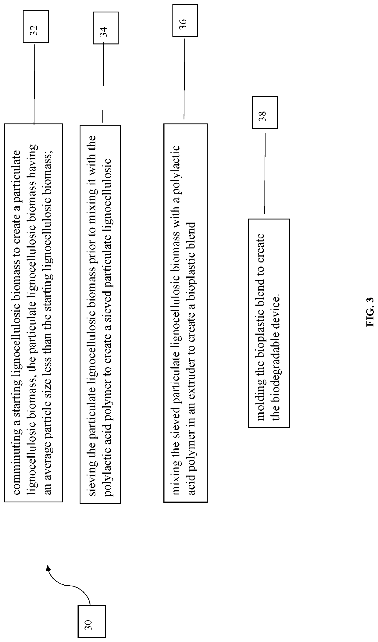 Biodegradgradable devices, and methods of making the same