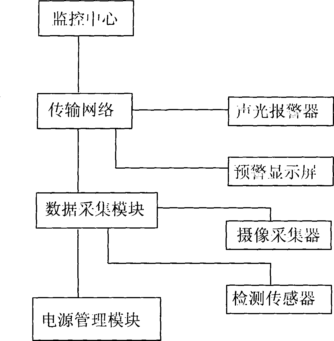 Over-height vehicle monitoring and pre-warning facility system, monitoring and pre-warning method thereof