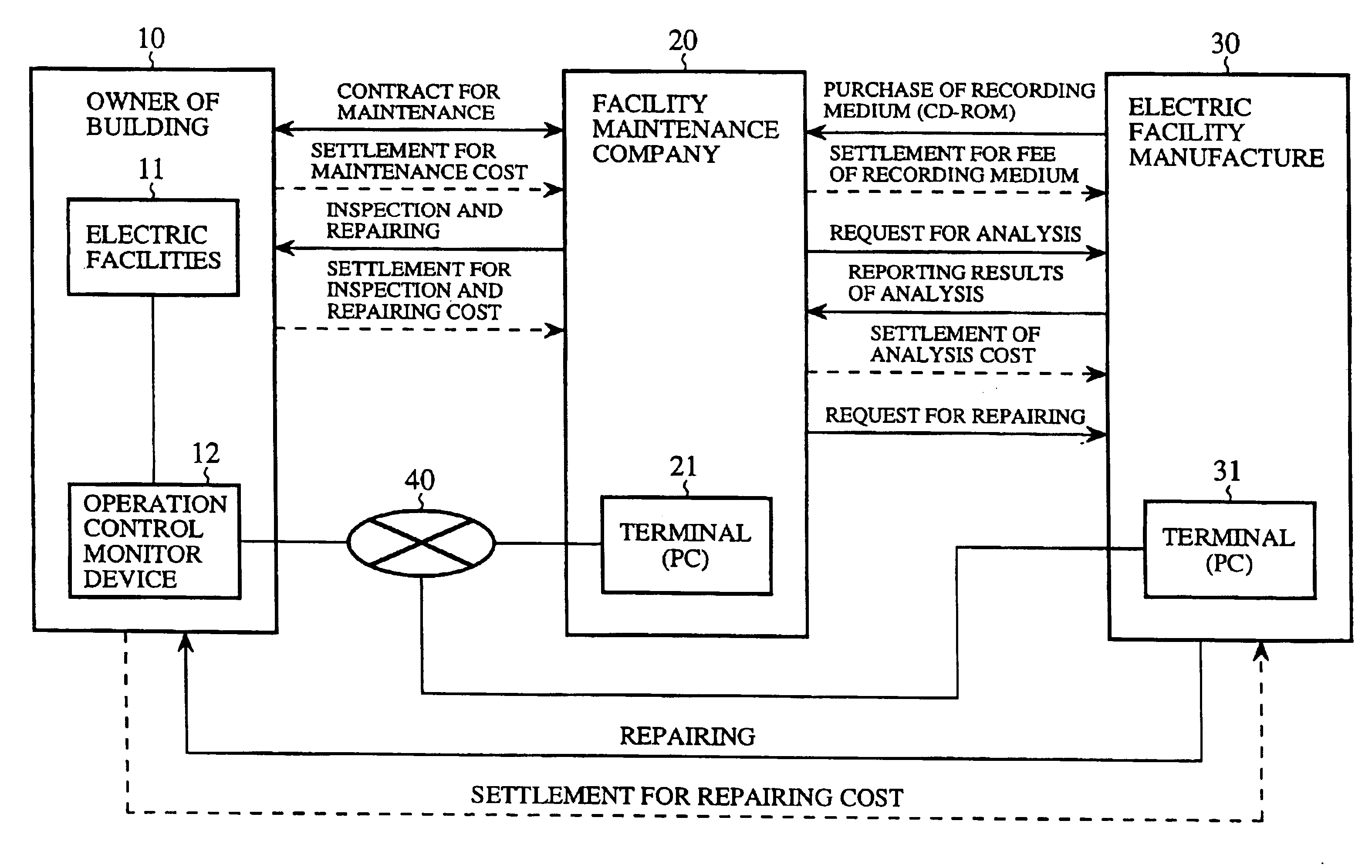 Facility management system and facility management method