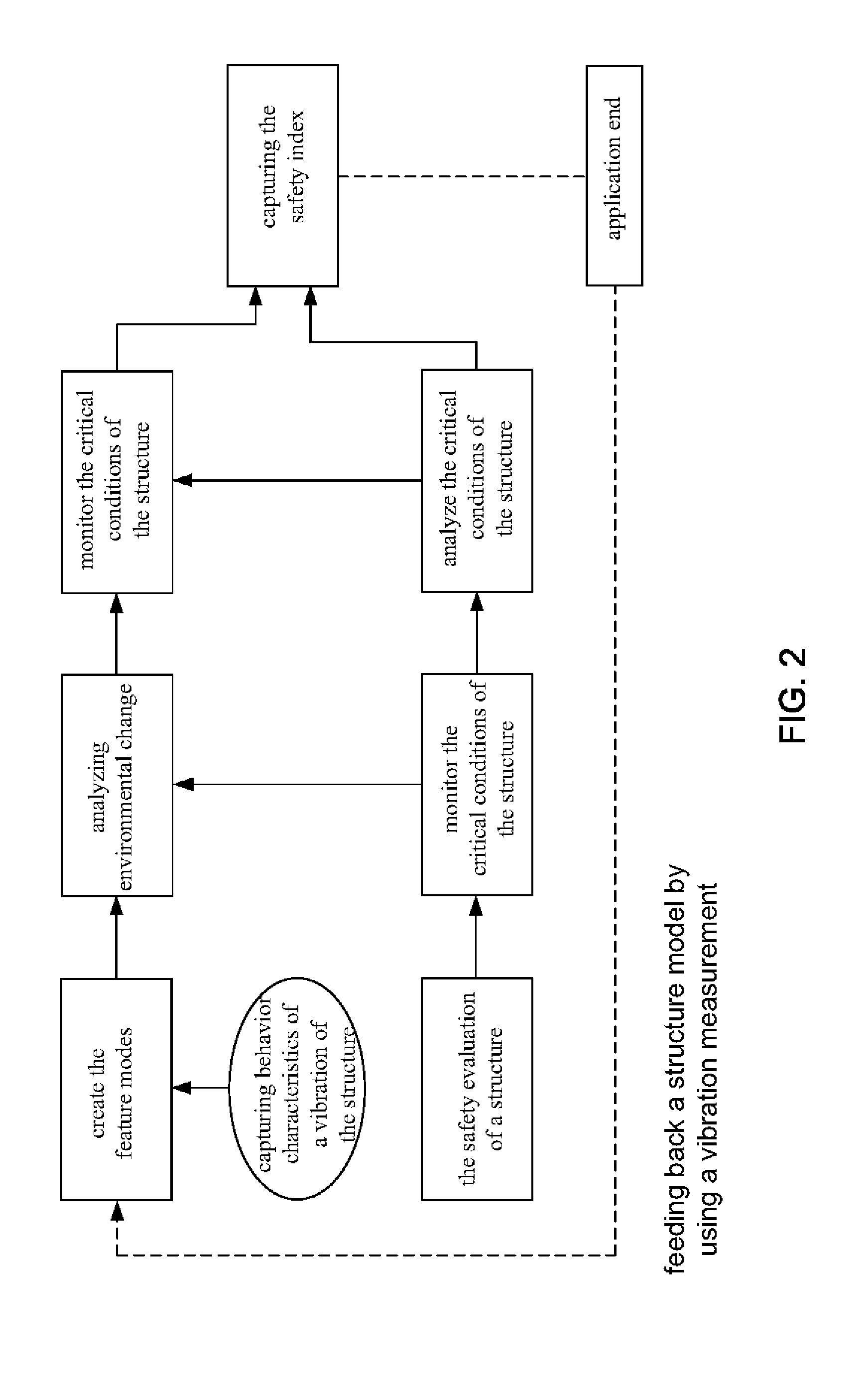 Method for analyzing structure safety