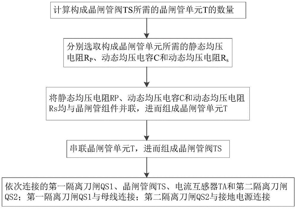 Design method of 10kV switch