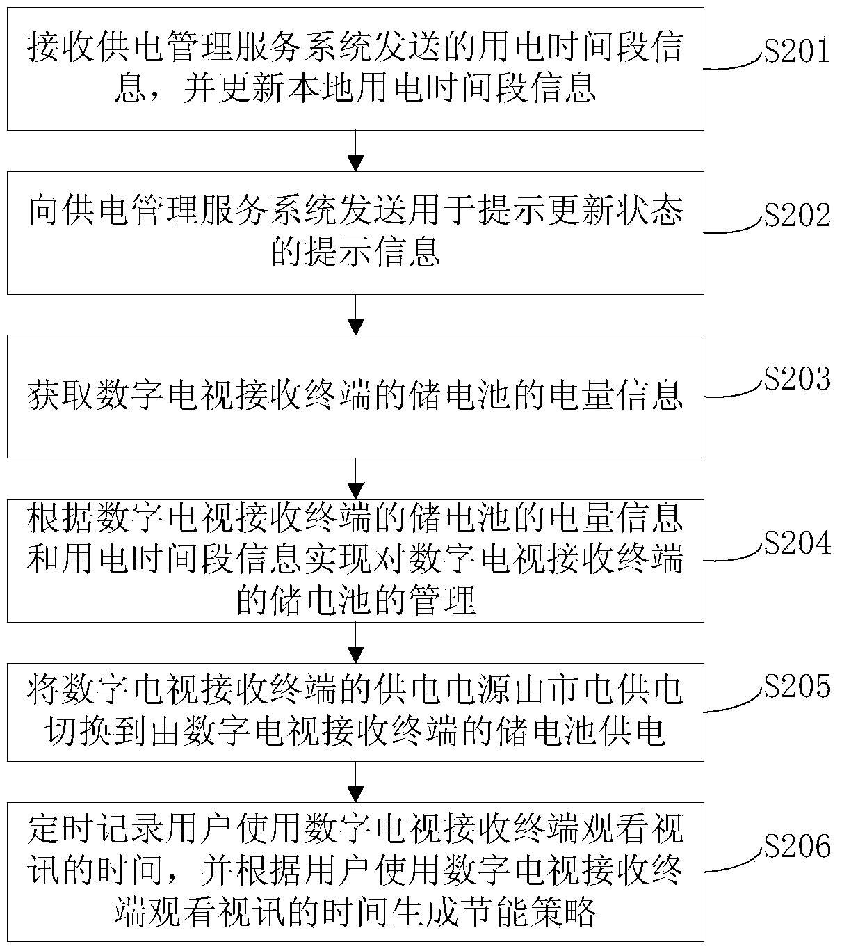 Energy saving method and digital television receiving terminal