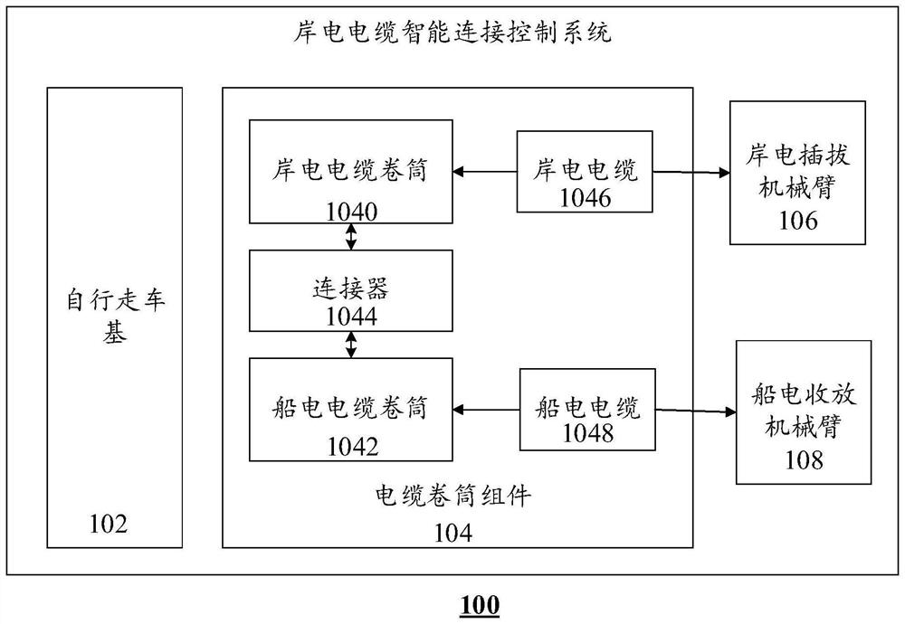 Shore power cable intelligent connection control system and method