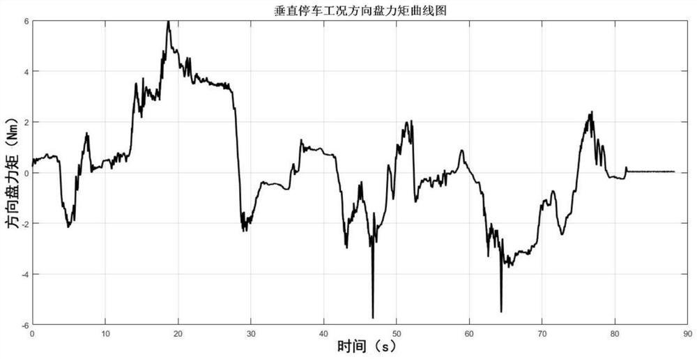 Road feel simulation method based on GMM and CART regression tree