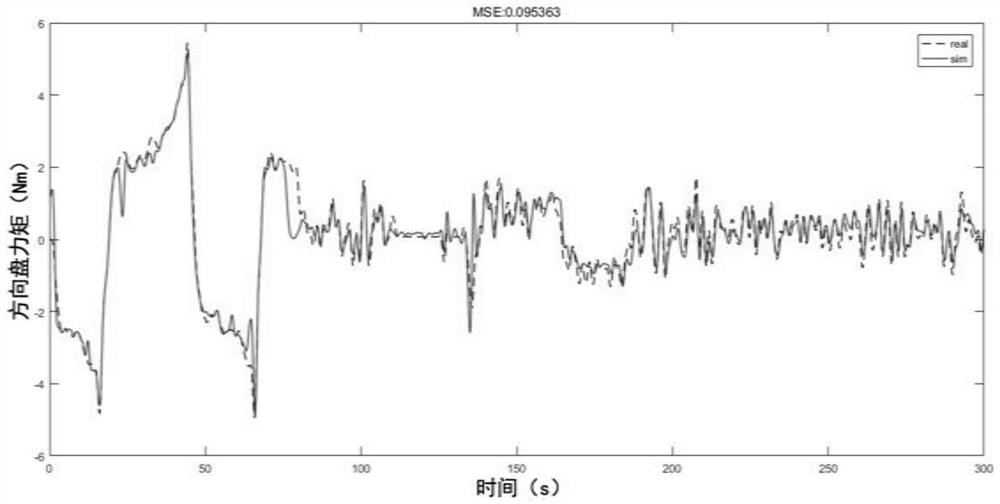 Road feel simulation method based on GMM and CART regression tree