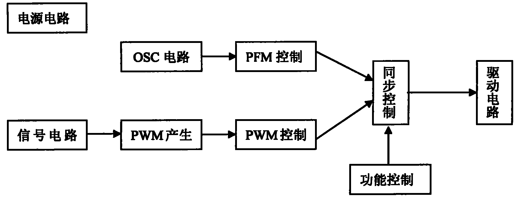 PWM/PFM synchronous control dimming circuit