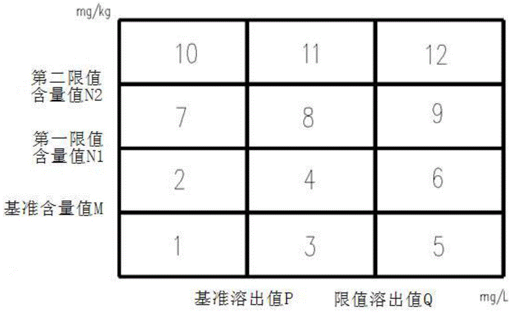 Dual limit value heavy metal pollution degree degrading method