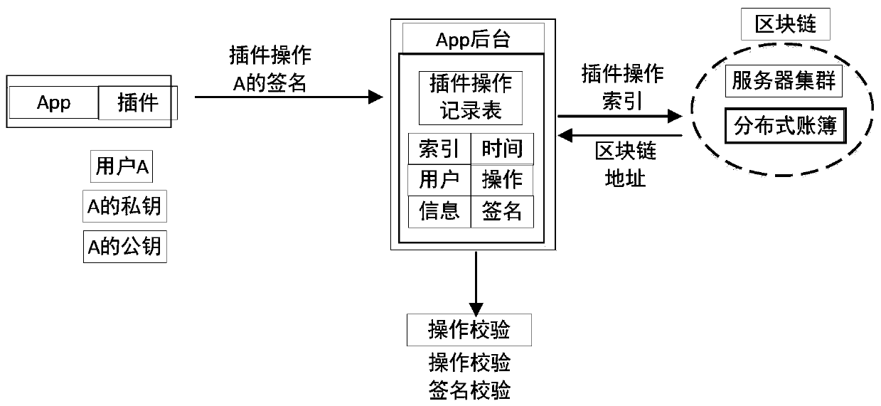 Plug-in security detection method and device and electronic device