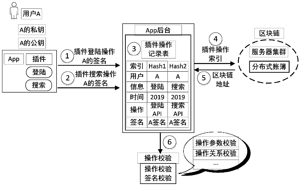 Plug-in security detection method and device and electronic device