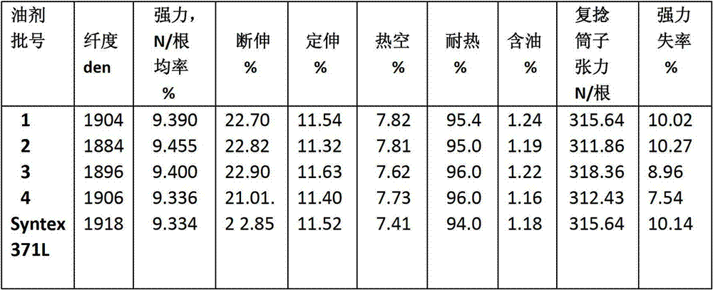 Non-emulsion type pure oiling agent for high speed spinning of polyamide-6 filaments