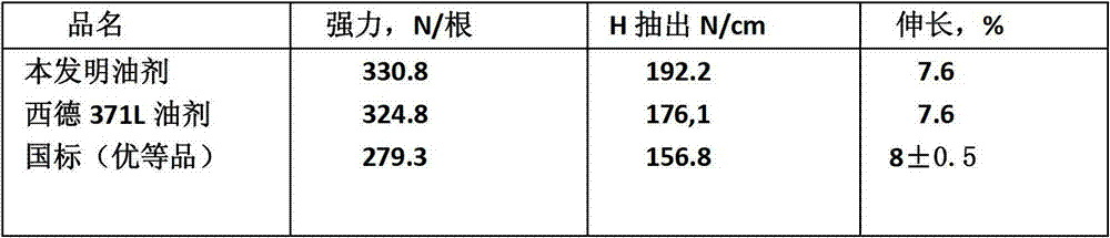 Non-emulsion type pure oiling agent for high speed spinning of polyamide-6 filaments