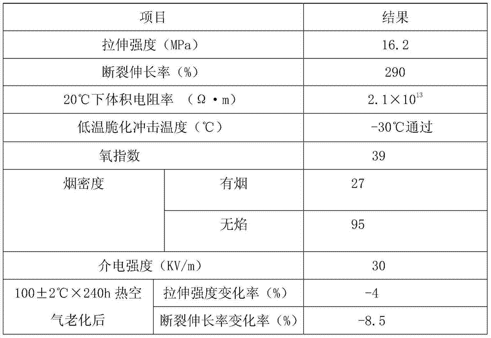 Low-smoke halogen-free flame-retardant polyolefin cable material