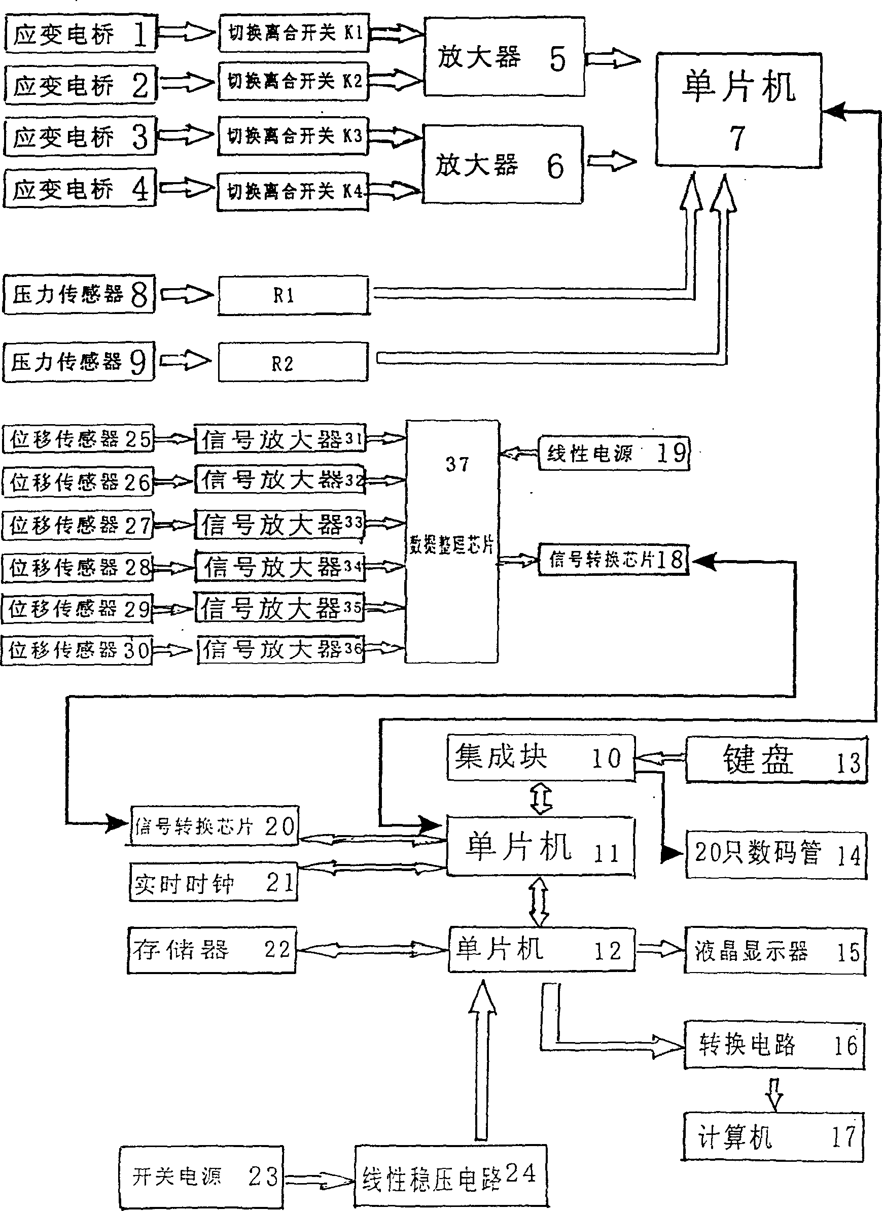 Multi-window data collector for rock-soil mechanics testing