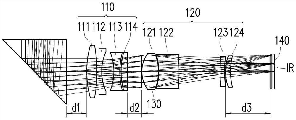 Zoom lens