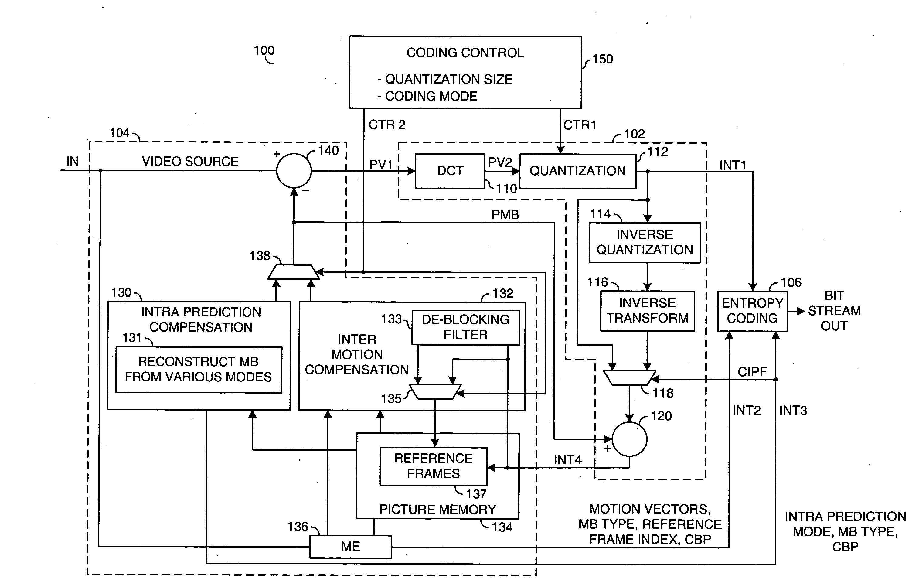 Method and/or apparatus for reducing the complexity of H.264 B-frame encoding using selective reconstruction