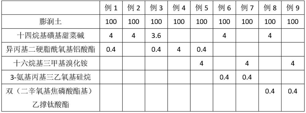 Wastewater treatment agent, preparation method thereof and metal wastewater treatment method