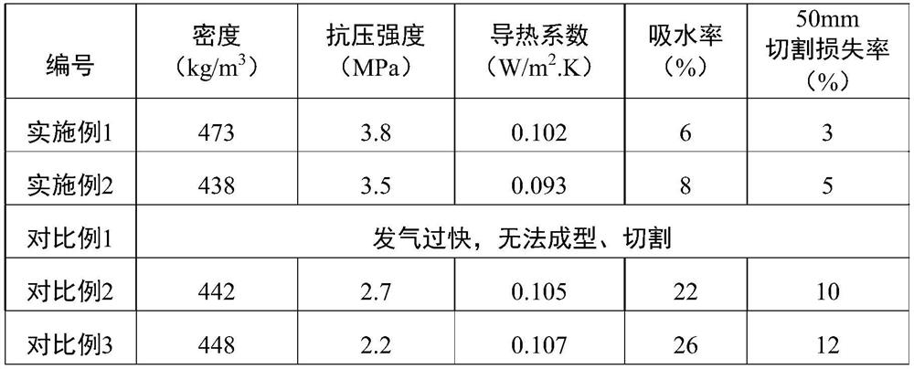 Fireproof thermal insulation sheet and preparation method thereof