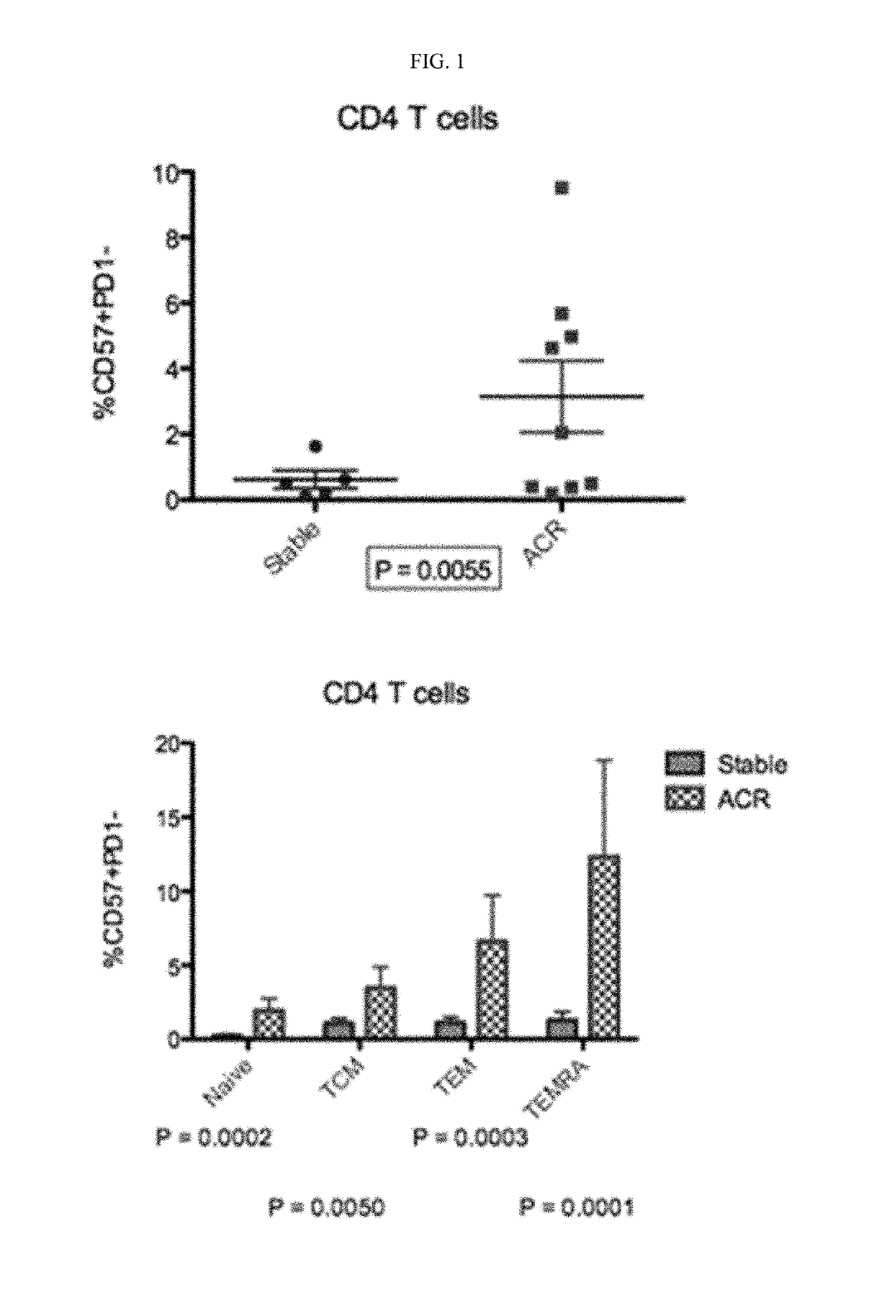 Methods for treating patients at risk for costimulation blockade resistant rejection with belatacept