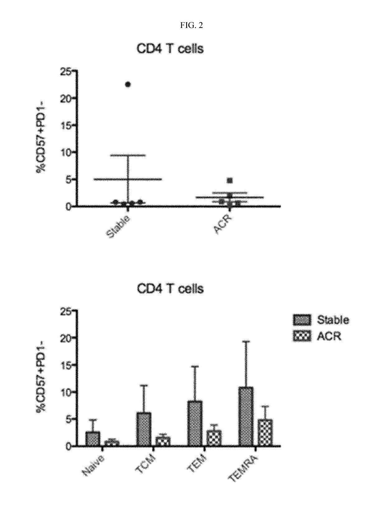 Methods for treating patients at risk for costimulation blockade resistant rejection with belatacept