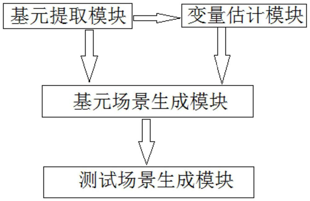 Automatic driving test scene construction method, device and equipment and readable storage medium