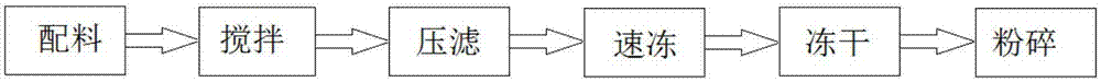 Ca-Zn composite stabilizer production system and production technology thereof