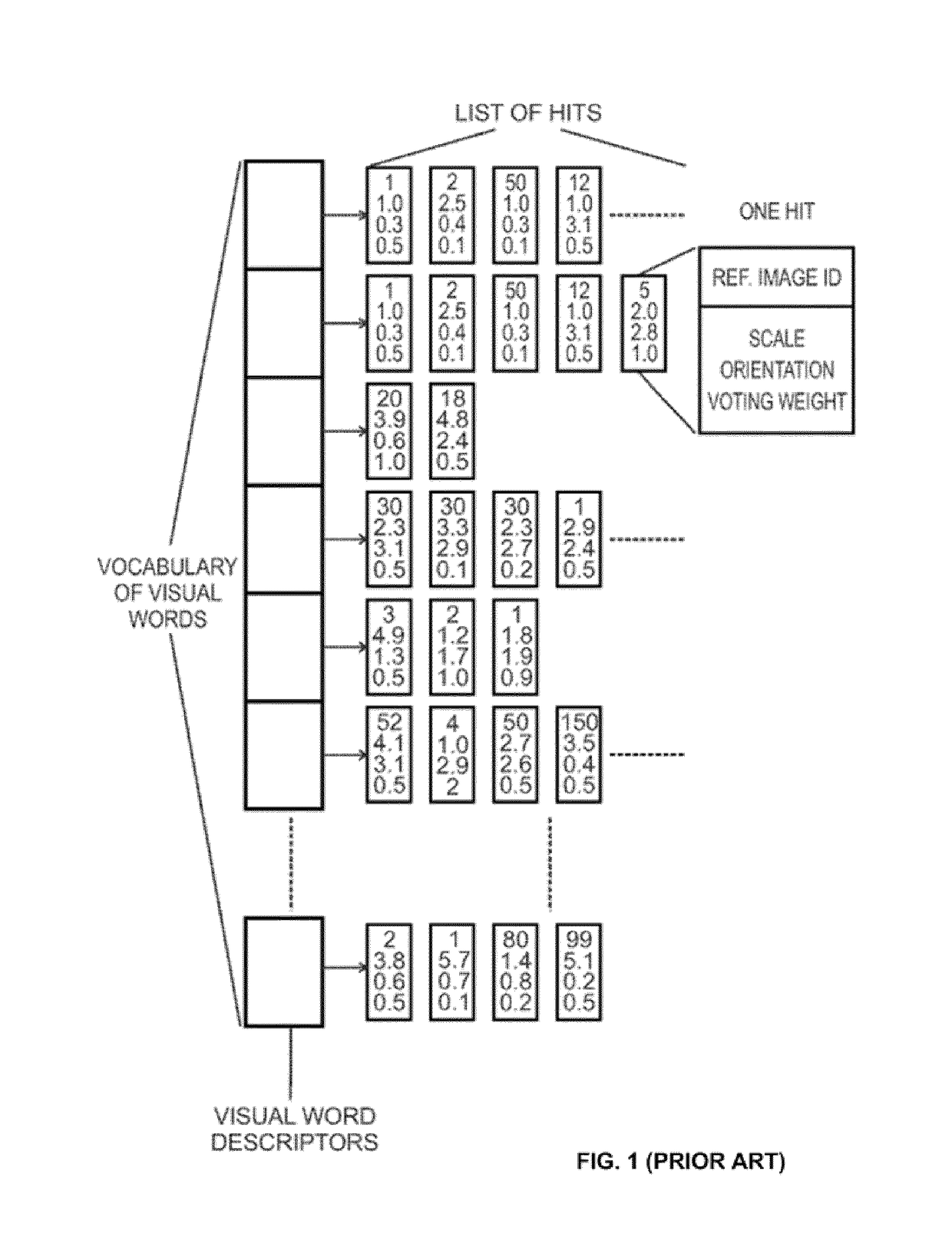 Offline, hybrid and hybrid with offline image recognition