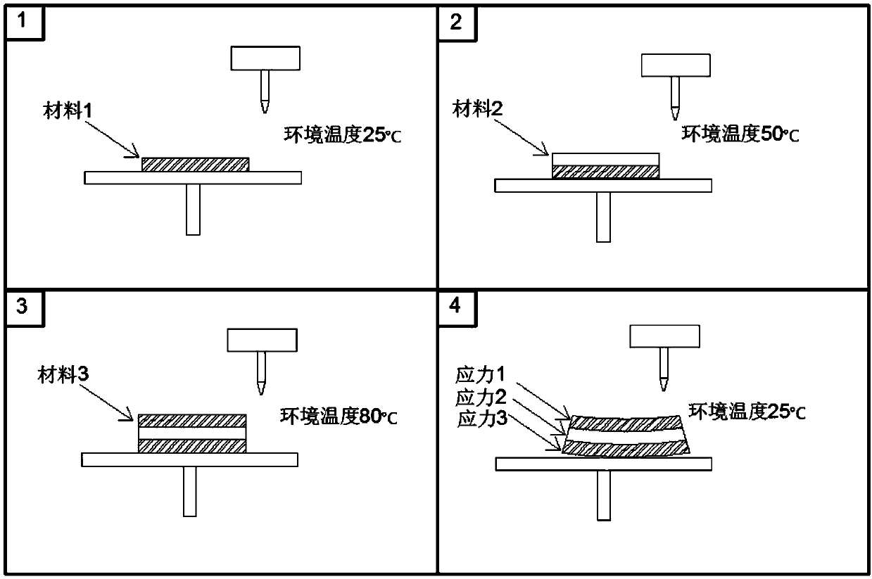 4D printing process method capable of presetting internal stress