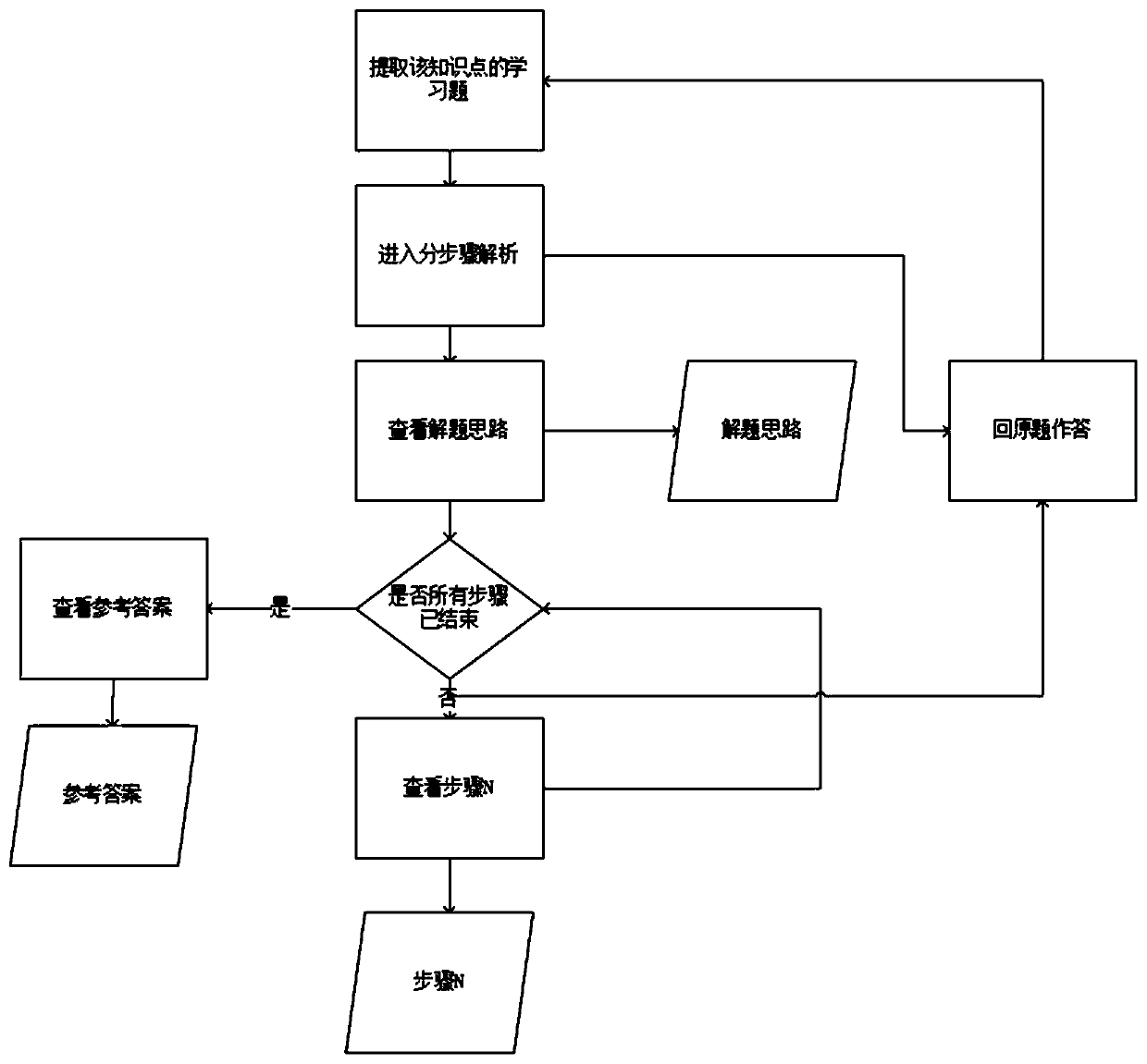 Mathematical subject step-by-step demonstration method and computer system suitable for self-adaptive learning