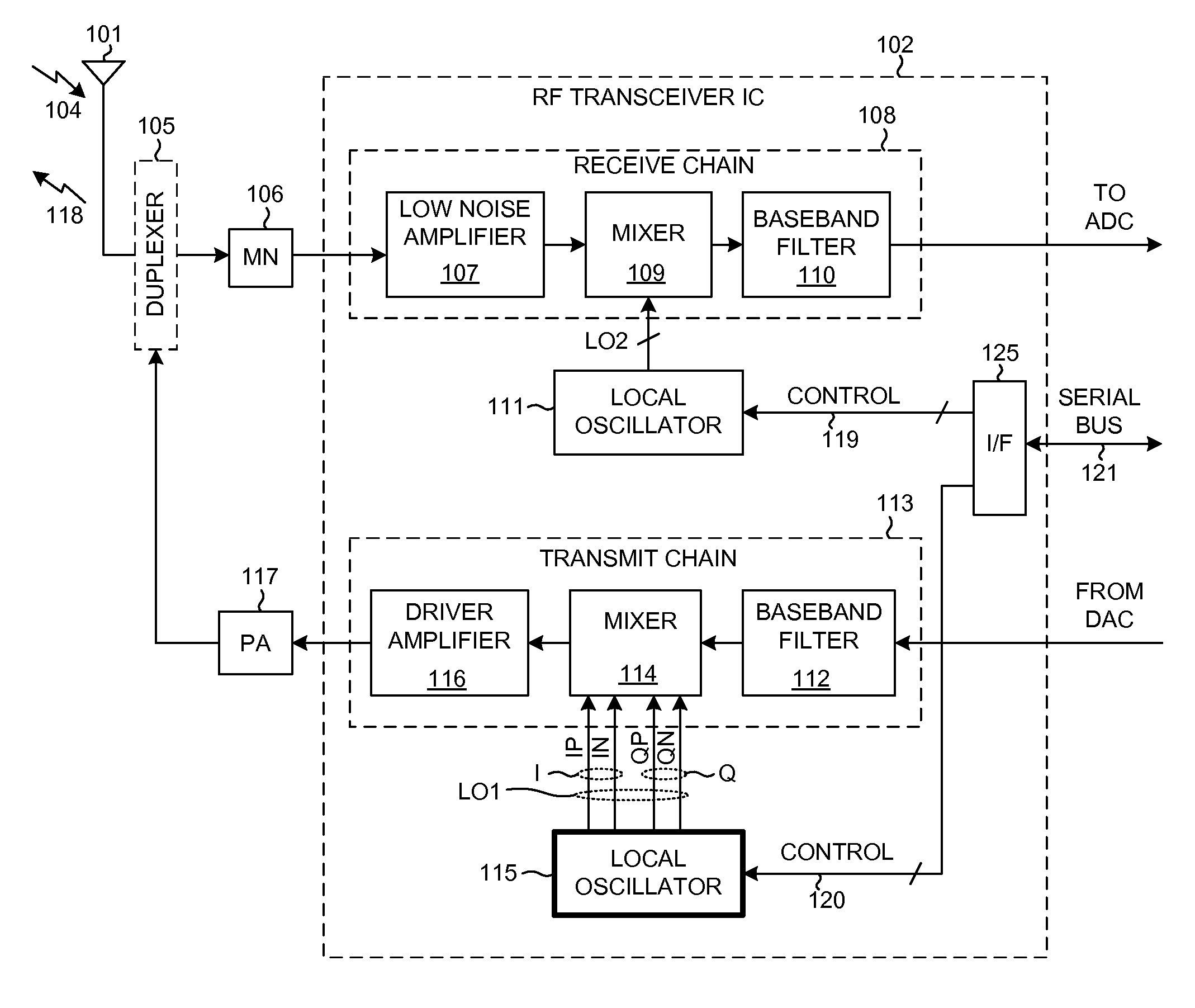 Driving a mixer with a differential lo signal having at least three signal levels