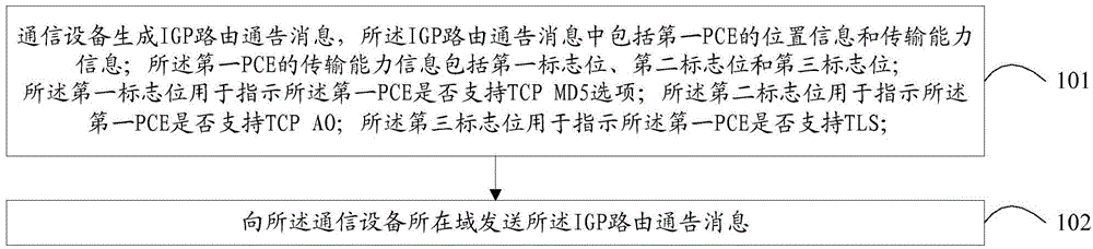 Method for determining path calculation unit and communication device