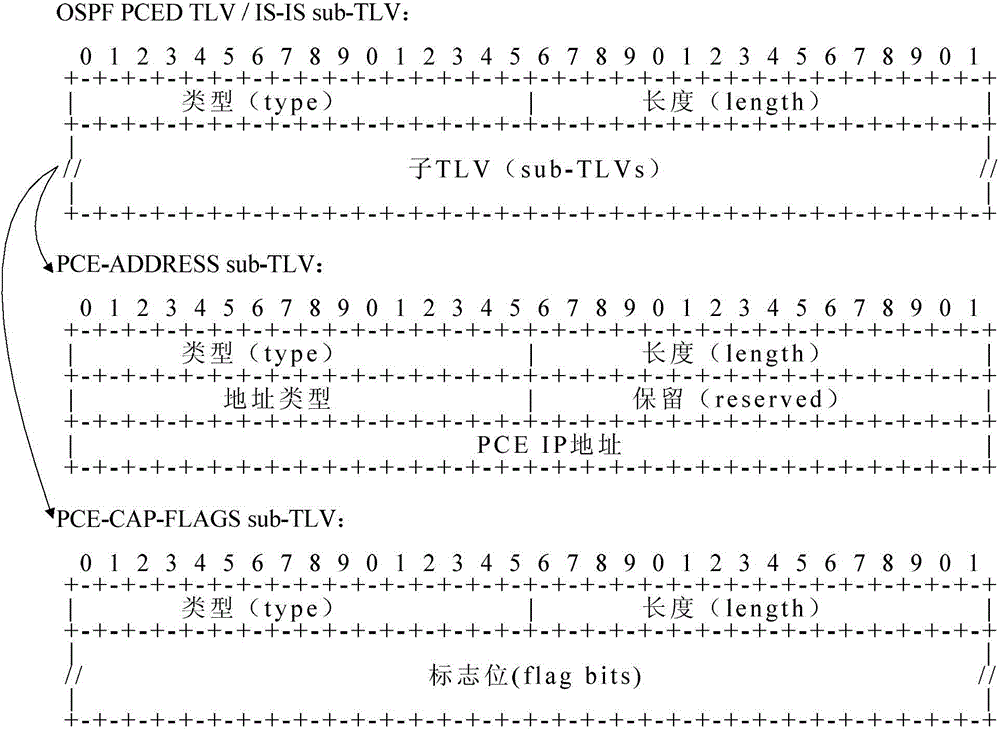 Method for determining path calculation unit and communication device