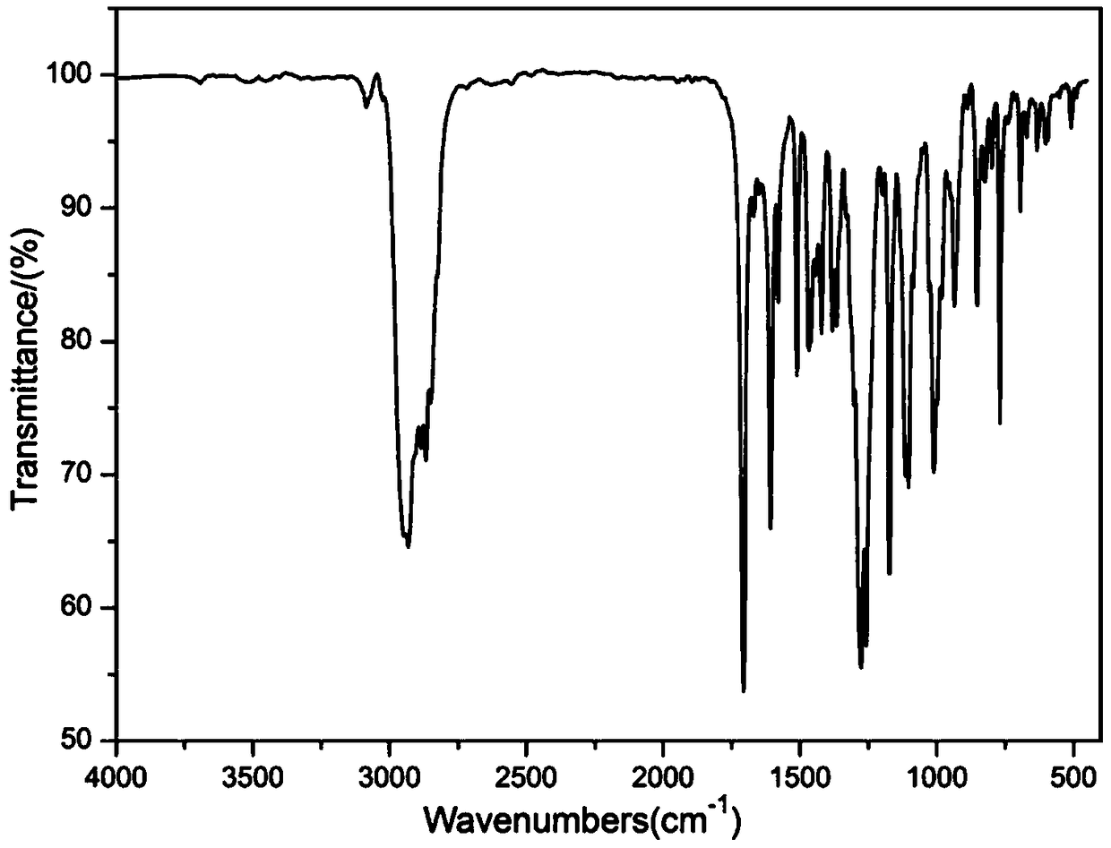 Bonded fluorescent rare earth liquid crystal ionomer and preparation method thereof