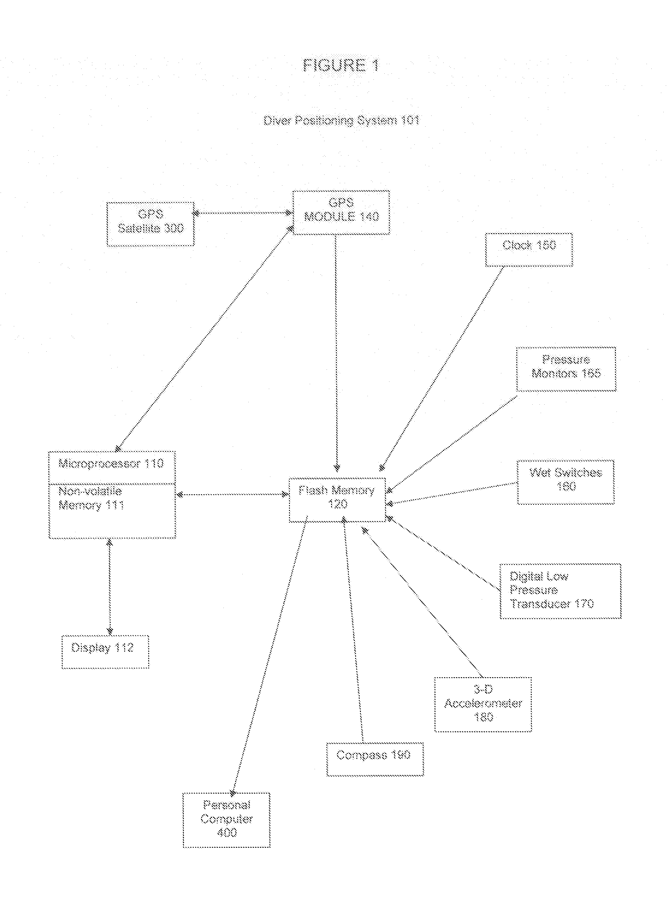 Enhanced dive computer functionality and associated features