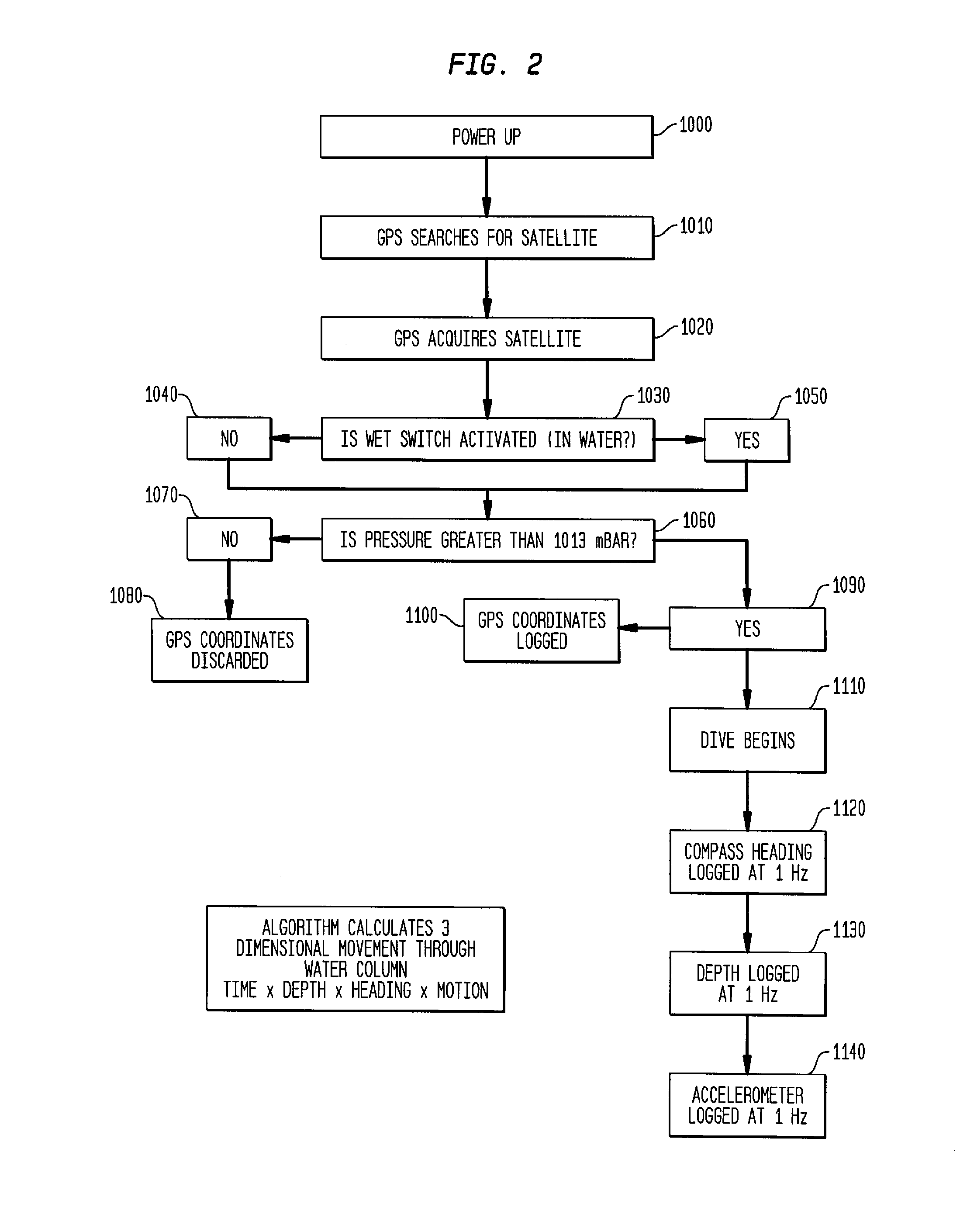 Enhanced dive computer functionality and associated features