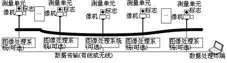 Simple cascading camera chain measuring method and system for monitoring multipoint settlement