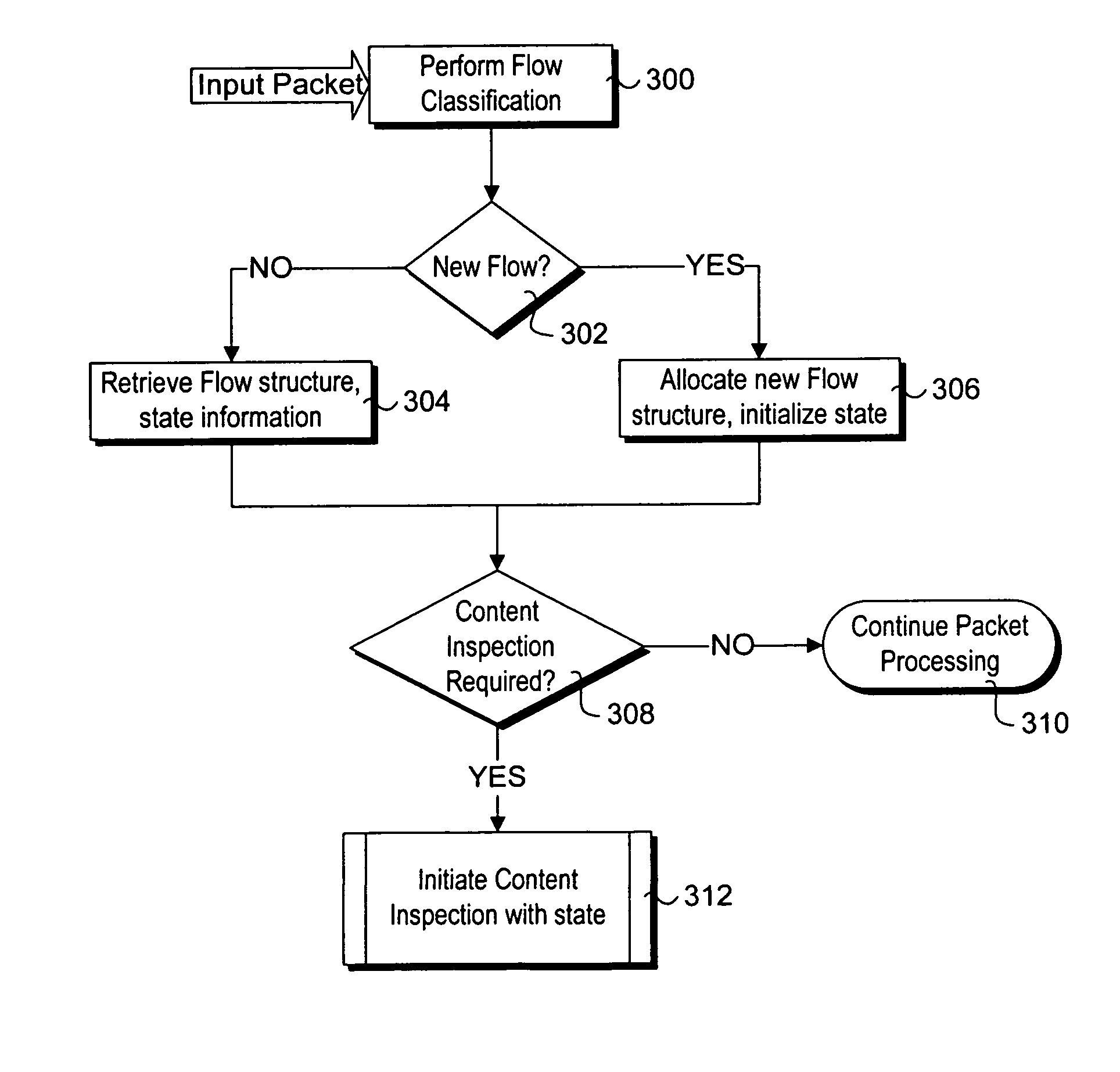 Stateful packet content matching mechanisms