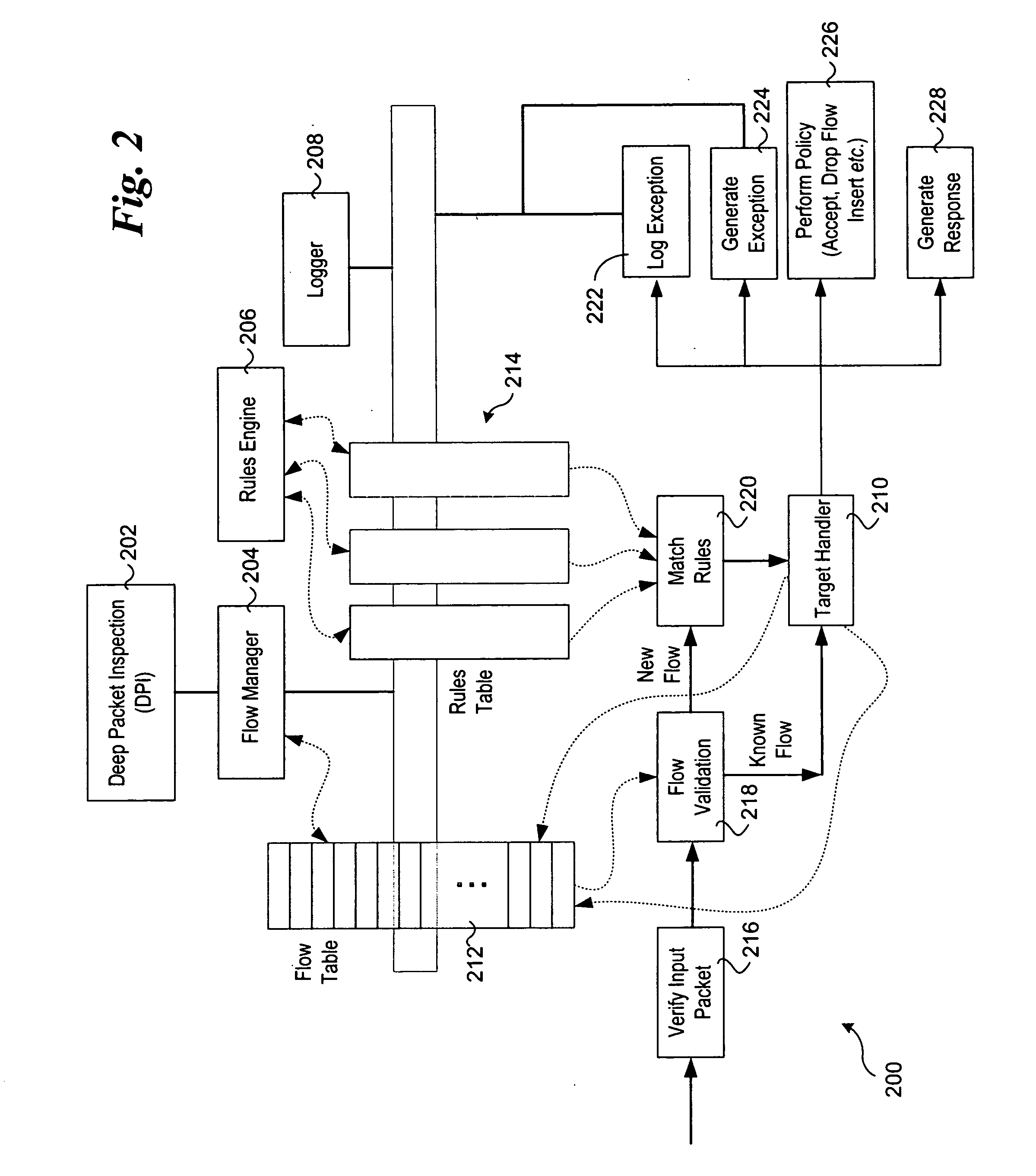 Stateful packet content matching mechanisms