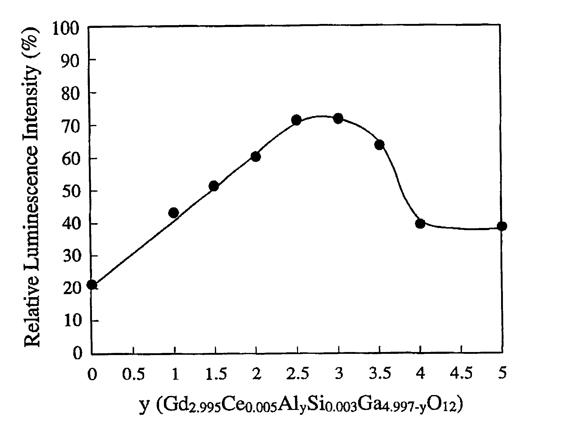 Ceramics and their power for scintillators, and method for producing same