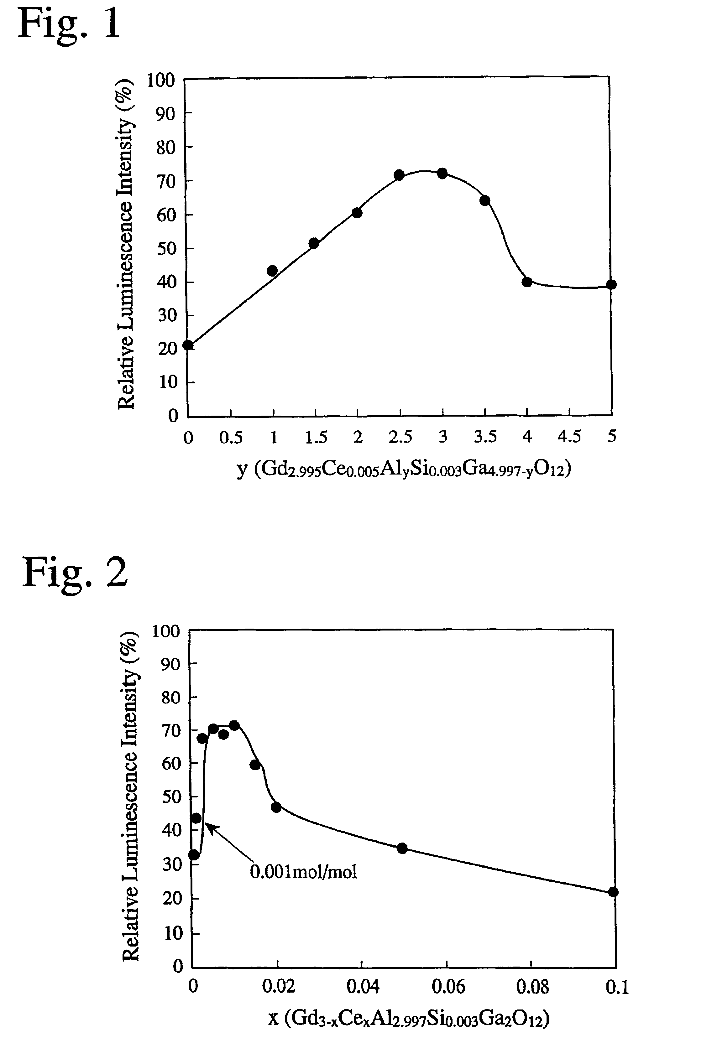 Ceramics and their power for scintillators, and method for producing same