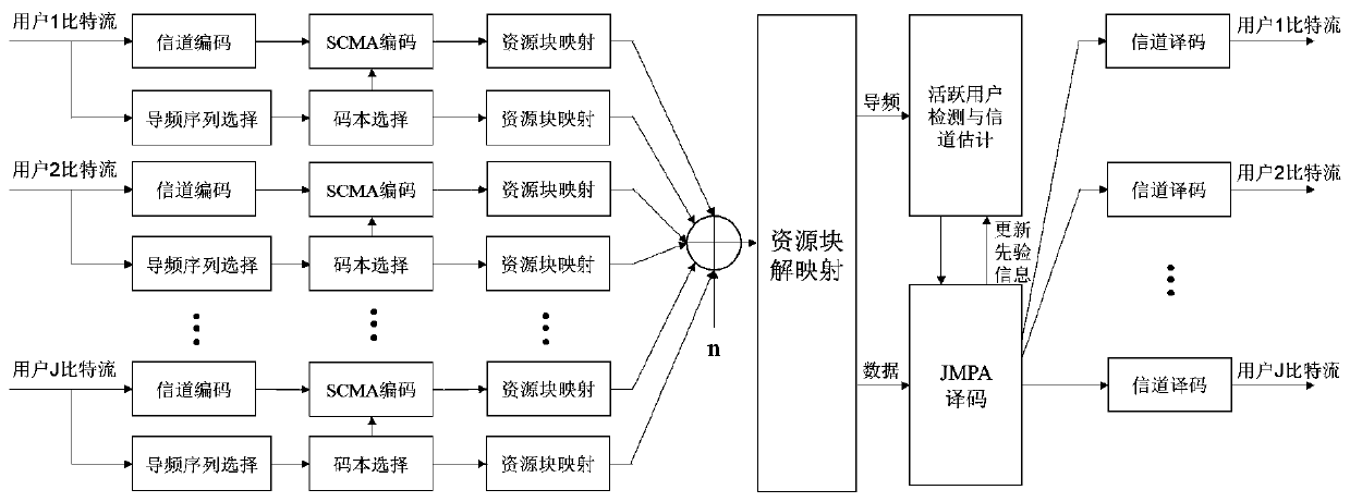 Method for optimizing pilot frequency sequence based on observation matrix in uplink SCMA system