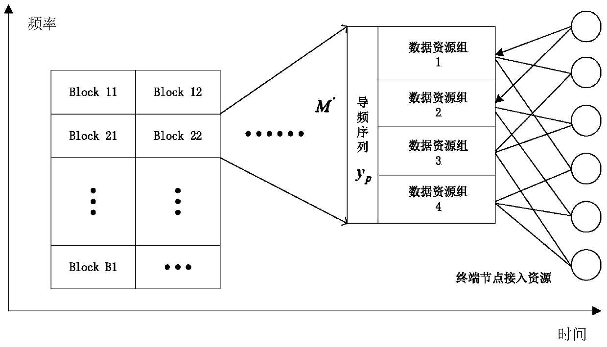 Method for optimizing pilot frequency sequence based on observation matrix in uplink SCMA system