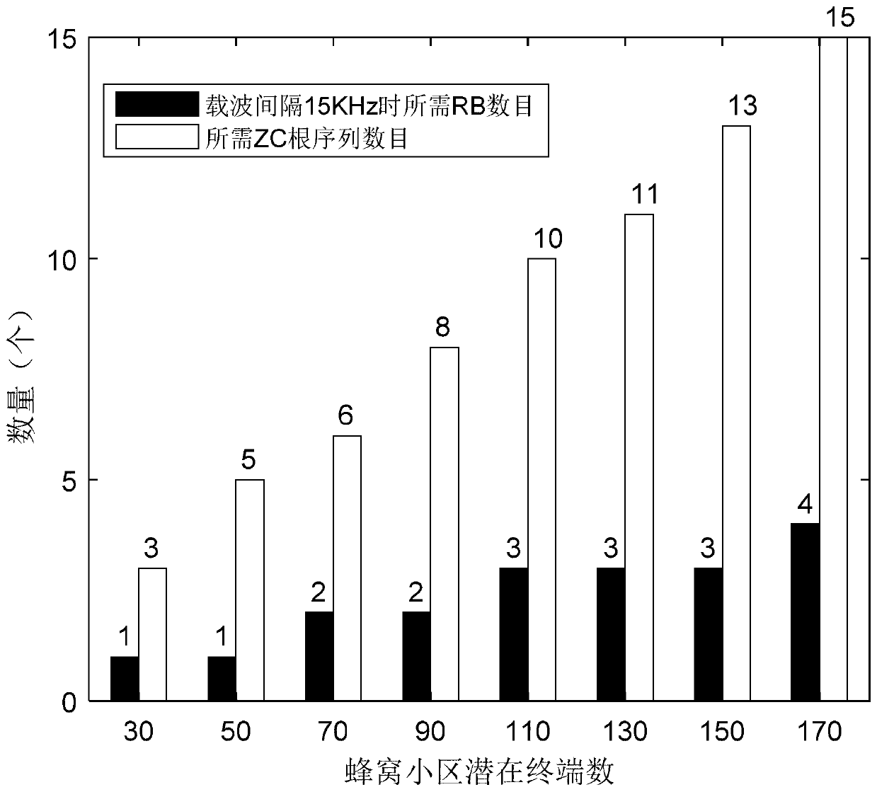 Method for optimizing pilot frequency sequence based on observation matrix in uplink SCMA system