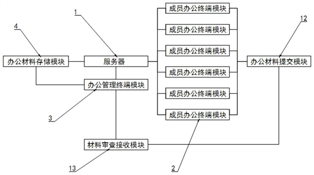 Intelligent office automation system