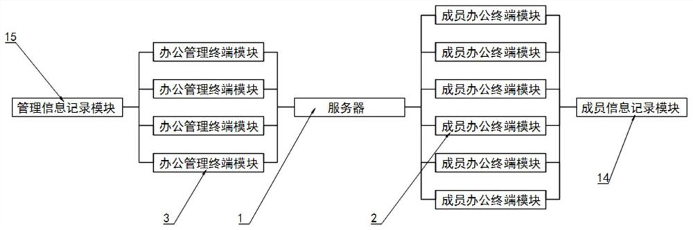 Intelligent office automation system