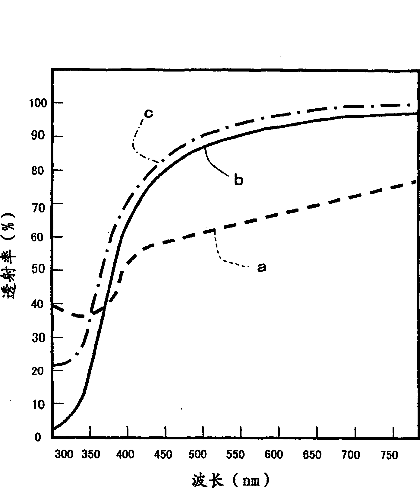 Forming method for protecting image