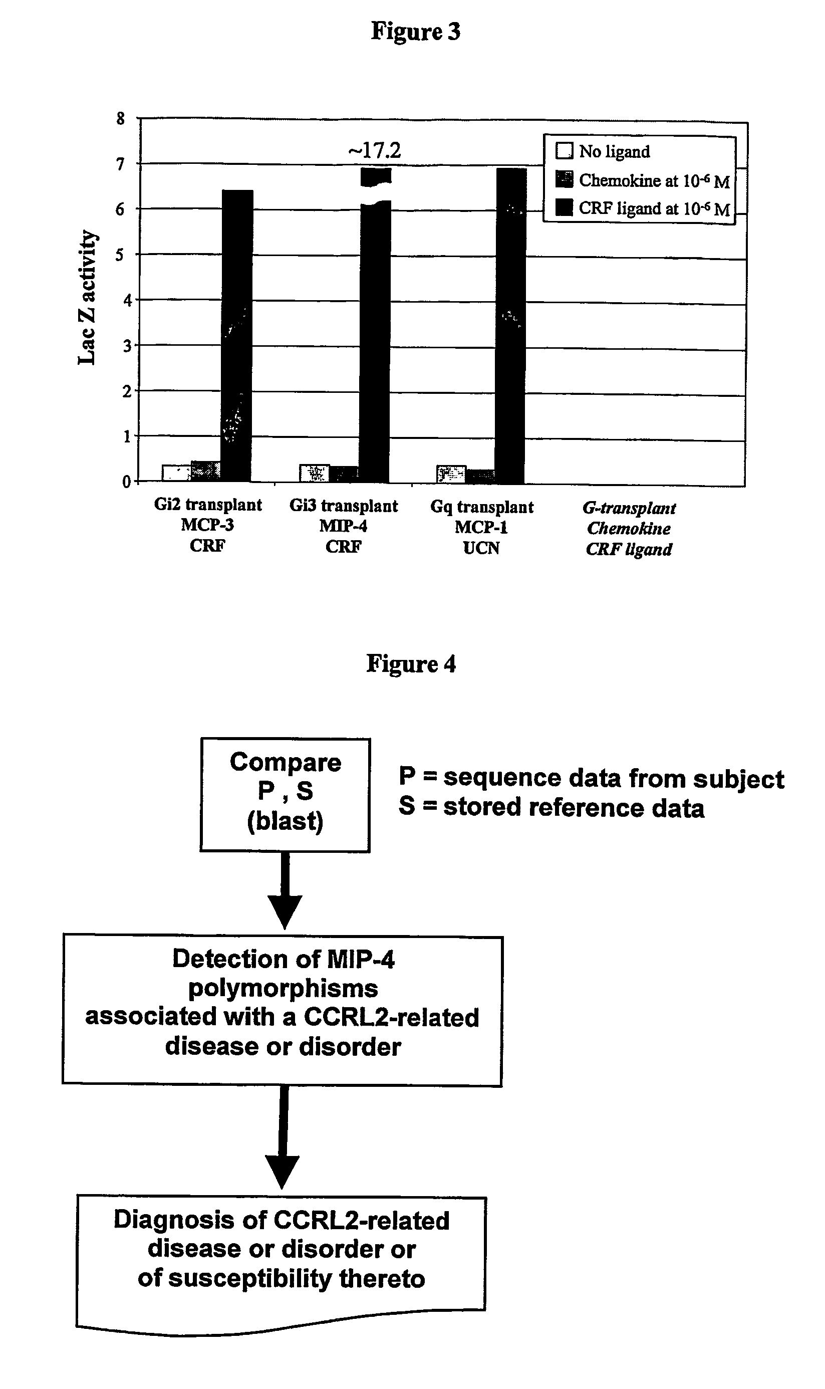 Method for detection of MIP-4 and CCRL2 binding and activity modulating agents